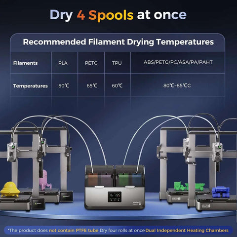 Infographic showing Space Pi X4 Filament Dryer For Four Spools with recommended drying temperatures and dual heating chambers