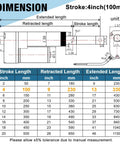 Dimensions chart for 12V DC Linear Actuator 176 Lbs 800N High Speed 0.78 Inches Per Second Stroke 4 Inches IP65 Waterproof Electric Actuator