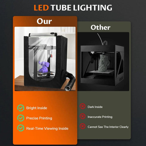 Comparison of controlled 3D printer enclosure with built-in ventilation and LED lighting for warp free prints and a dark enclosure.