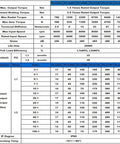 Heavy Duty Helical Planetary Gearbox For Nema 23 And 34 Servo Motors Precision Reducer specifications chart with output torque and ratios.