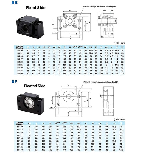 Diagram showing BK12 and BF12 end support dimensions for 16mm Ballscrew SFS1605 2250mm, precision linear motion components.