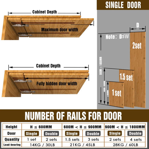 Diagram of 16 Inch Pocket Door Hardware Slides Heavy Duty Sliding Door Kit With Pivot Hinge for inset doors, cabinet depth and rail number guide.