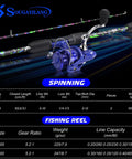 Product display of Two-Piece 6-Foot Graphite And Fiberglass Spinning Rods With Anti-Reverse Reels 2-Pack Combo Set for durability and ease.