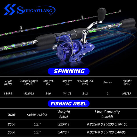 Product display of Two-Piece 6-Foot Graphite And Fiberglass Spinning Rods With Anti-Reverse Reels 2-Pack Combo Set for durability and ease.