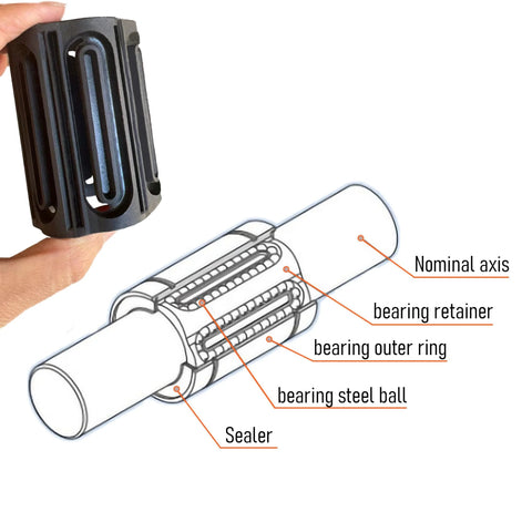 Skweawert LM16UU linear ball bearings, 4-pack; 16mm bore, 28mm OD, 37mm length with rubber seals, cutaway diagram.
