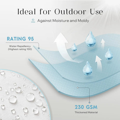 Image showing water-repellent fabric layers, rated 95 for water repellency, 230 GSM thickness for Outdoor Pillow Inserts 18x18 Inch Waterproof Striped With Reinforced Piping Pack Of 2 For Patio Furniture And Garden Decor Water Resistant Square Cushion Form Stuffers Hypoallergenic Fill.