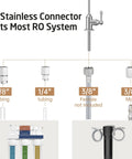 KES NSF Certified All Metal Drinking RO Water Faucet Non-Plastic Connector with stainless connectors for RO systems.