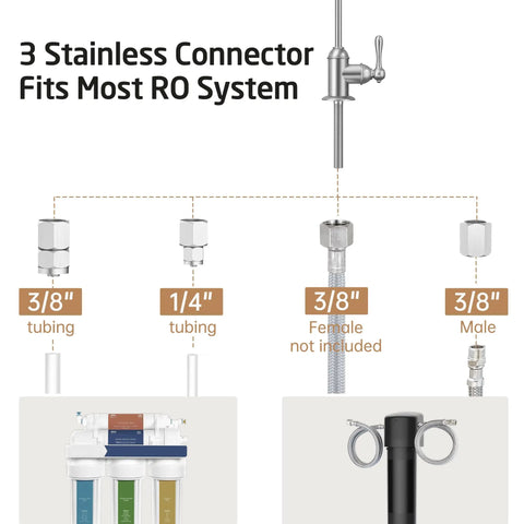 KES NSF Certified All Metal Drinking RO Water Faucet Non-Plastic Connector with stainless connectors for RO systems.