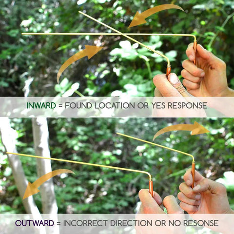 Top Rated Copper And Brass Dowsing Rods With Free Gliding Handles demonstrating inward and outward movement responses.