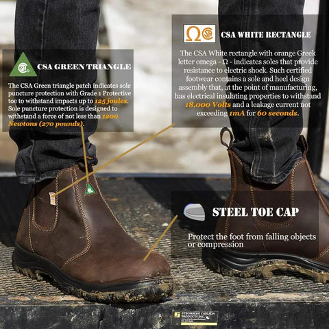 Go-To Women's Steel Toe Work Boots With Puncture Resistance And Electric Shock Protection All Day Comfort Lightweight Brown X Wide ASTM F2413-11 I/75 C/75 And CSA Approved Steel Toe Cap, showing CSA labels and sole details in use.