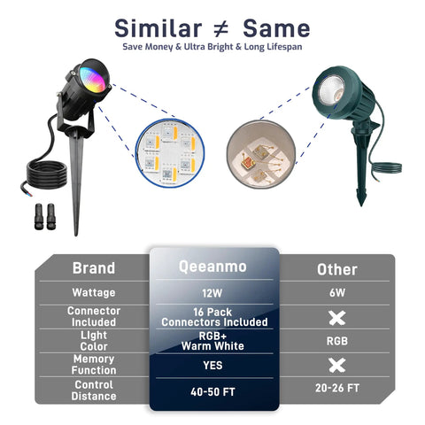 Comparison chart of 12W RGBW Low Voltage Outdoor Landscape Lights With Remote For Trees, Pathways, Yards And Patios vs. other brands