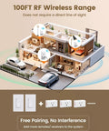 Illustration of Wireless Light Switch With Remote Outlet Control showing 100ft RF range in a house model