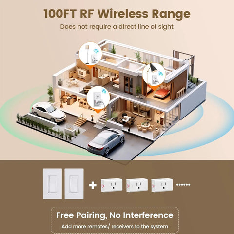 Illustration of Wireless Light Switch With Remote Outlet Control showing 100ft RF range in a house model