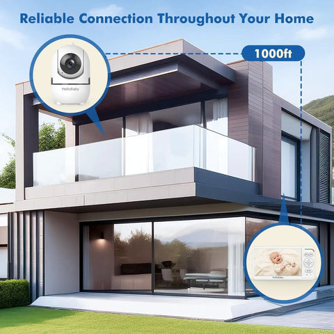 Top Shelf 6 Inch Video Baby Monitor With Ips Screen And Camera for Crystal Clear Audio and 30 Hour Battery Life featuring a house and monitor connection.