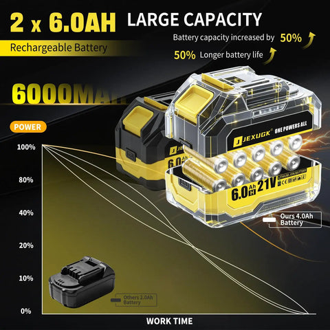 Heavy Duty Cordless Impact Wrench Packing 2200Nm Of Badass Torque To Rip Through Truck Tire Lug Nuts Fast 21V Brushless batteries with large capacity