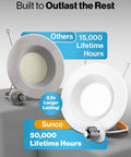 12 Pack 6 Inch LED Recessed Downlights with Baffle Trim, comparison with others, highlighting 50,000 vs 15,000 lifetime hours.