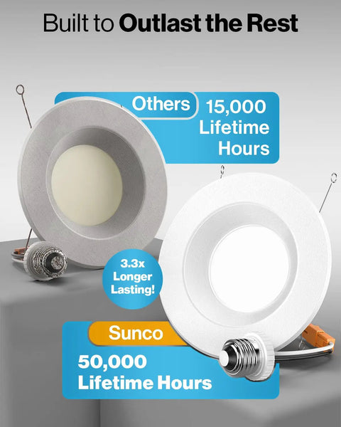 Comparison of LED recessed downlight kits showing Sunco's 6 Inch LED Recessed Downlight Retrofit Kit with Dimmable Baffle Trim
