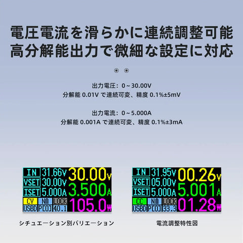 DP100 Pocket DC Power Supply 30V 5A Variable Bench Regulator With Digit Display Tiny But Mighty Portable Lab Power Source 100W USB C PD QC 3.0 Ready Wide 5 to 32V Input On The Go. Japanese spec chart and display readings