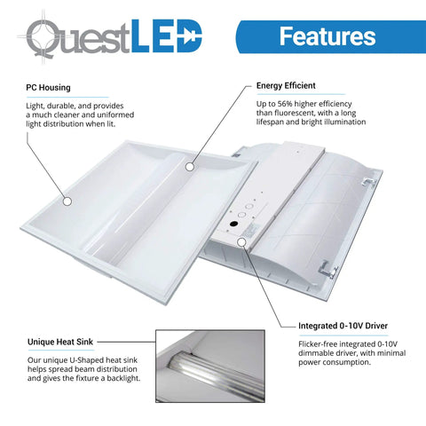 Diagram of 2x2 LED Center Basket Troffer Panel 2 Pack 28W 3500K Warm White Bright as Day 3640 Lumens highlighting features like PC housing, energy efficiency, and integrated 0-10V driver.