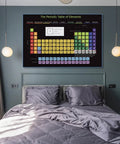Dope Periodic Table Of Elements Canvas Poster 12x18 Inch Science Wall Art above bed, educational chemistry decor on wall