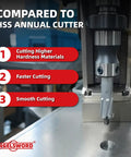 High Performance Nine Sixteen Inch TCT Annular Cutter Kit with Weldon Shank, showcasing cutting benefits on a metal surface.