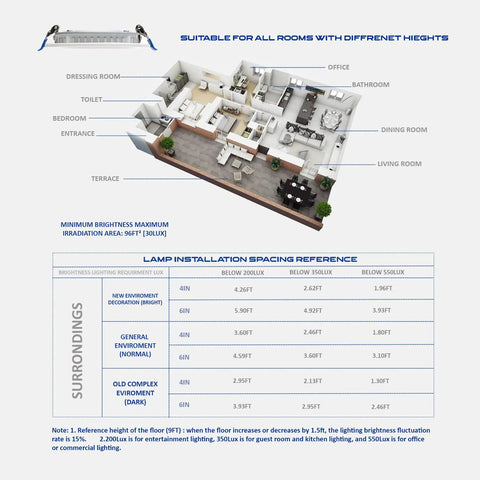 Diagram showing installation locations for Four Inch LED Recessed Downlight With Junction Box 3000K Soft White 10.5W 920 Lumens
