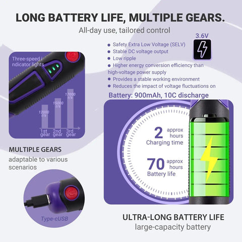 Long battery life features of All In One Rechargeable Cordless Engraving Pen Kit With 82 Accessories For Metal Wood Glass Plastic Stone Etching And Carving