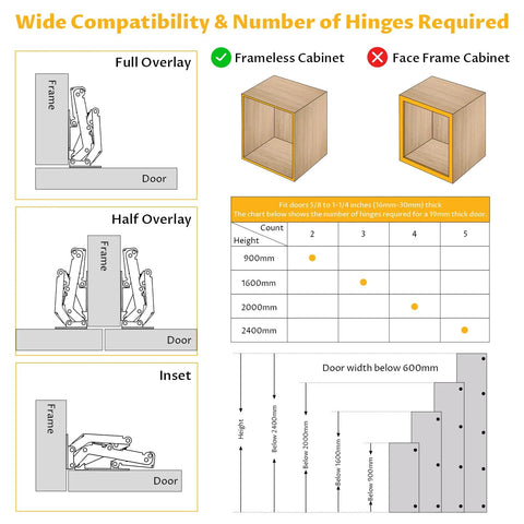 Diagram showing hinge placement and cabinet compatibility for 2 Pack 170 Degree Soft Close Cabinet Hinges For Corner Cabinets with Adjustable 130-170 Degrees.