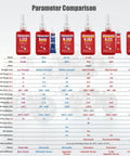 Amazon Threadlocker product comparison chart with six bottles labeled L-222, Basic, M-243, H-262, H-271, H-272 and color codes.