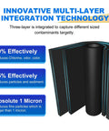 Diagram of multi-layer technology for One Micron 2.5 Inch by 10 Inch Whole House CTO Carbon Water Filter Compatible With DuPont 4 Pack.