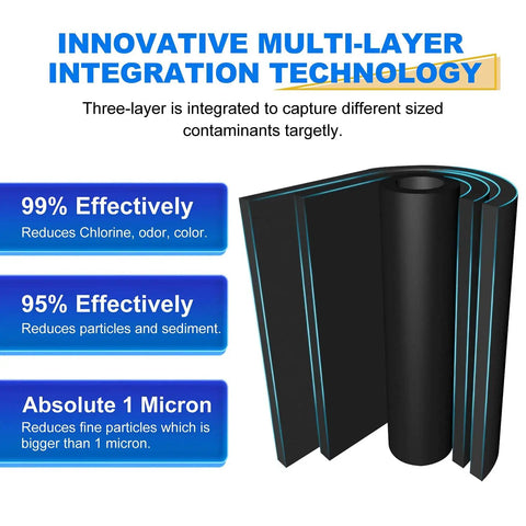 Diagram of multi-layer technology for One Micron 2.5 Inch by 10 Inch Whole House CTO Carbon Water Filter Compatible With DuPont 4 Pack.
