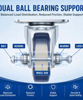 Close-up of Premium 5 Inch Caster Set Brings Rollin Smooth Moves To Your Workflow Using Silent Nonmarking Polyurethane Wheels with dual ball bearings.