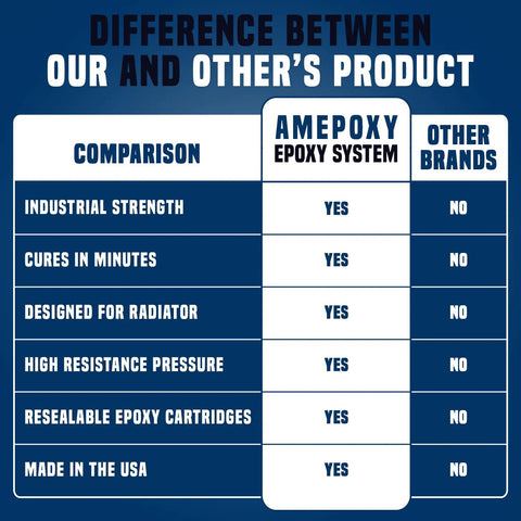 Comparison chart showing benefits of High Temperature Aluminum Radiator Repair Epoxy Kit For Metal And Automotive Fixes against other brands.