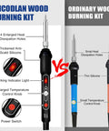 Comparison of PHCODAN and ordinary wood burning kits with labeled features like heat dissipation, silicone, temperature control, and power switch.