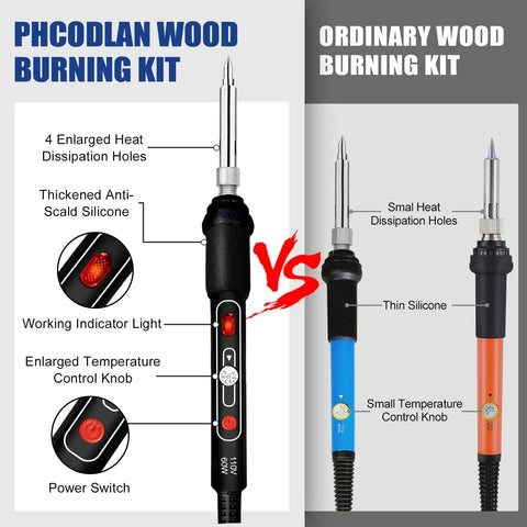 Comparison of PHCODAN and ordinary wood burning kits with labeled features like heat dissipation, silicone, temperature control, and power switch.