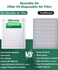 Comparison of reusable air filter with ABS frame and traditional disposable filter, highlighting eco-friendliness and durability.