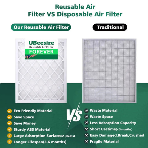 Comparison of reusable air filter with ABS frame and traditional disposable filter, highlighting eco-friendliness and durability.