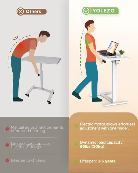 Comparison of manual vs electric height adjustment for Yolezo 24 By 16 Inch Electric Overbed Table With Rolling Wheels.
