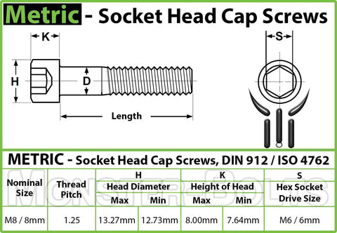 M8 X 25mm Class 12.9 Socket Head Cap Screws Pack Of 10 Heavy Duty Alloy Steel Bolts detailed dimensions and specifications diagram.