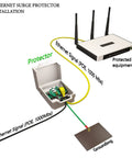 Outdoor Ethernet Surge Protector Two Pack PoE Plus Gigabit Network Shield Weather Resistant RJ45 Protection installation diagram