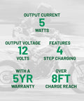Five Watt Solar Panel 12V Battery Charger With Charge Controller IP67 Weatherproof specs overlaid on motorcycle background