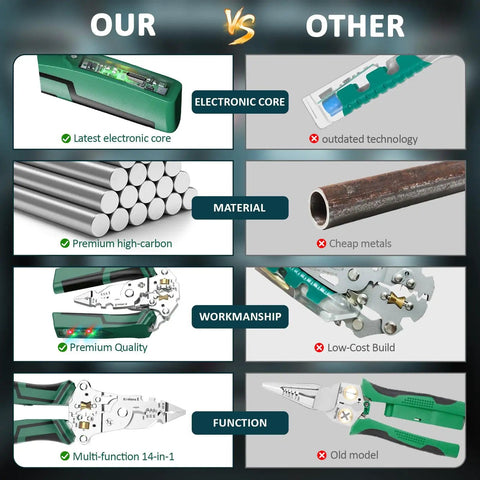 Comparison chart showcasing 14 In 1 Wire Stripping Pliers With Rechargeable Battery, Built In Voltage Tester And Alarms with competitors.