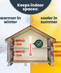 Double Bubble Reflective Foil Insulation Roll 48 X 75 Feet 300 Square Feet illustrated in a house showing temperature control benefits.