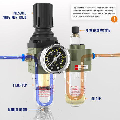 Close-up of All In One Air Regulator With Gauge And Water Separator Kit showing pressure adjustment knob and flow observation.