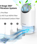3-Stage 360° filtration system with Certified Replacement HEPA Filter for Allo and Fillo, showing pre-filter, HEPA, and carbon layers.