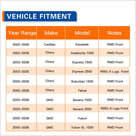 Vehicle fitment chart for Front Wheel Hub And Bearing Assembly For 2002 To 2006 Cadillac Escalade And Chevy Avalanche Express Suburban 1500 2500 GMC Savana Yukon XL 1500 RWD Replacement Wheel Hub Kit With Durable Bearings And Easy Install.