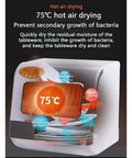 75°C hot air drying feature of Compact Portable Countertop Dishwasher With Five Liter Capacity Slick For Tiny Kitchens.