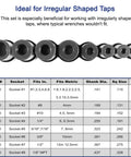 Eight-piece tap socket set with compatibility table for Tap Socket Set For One Quarter Inch And Three Eighth Inch Drive Pro Grade.