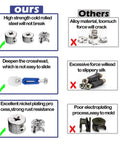 Comparison of cam locks for furniture and others, showing differences in material strength, rust resistance, and design safety.