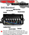 7 Pin Trailer Junction Box Waterproof 7 Way Wiring Organizer For RVs And Campers Keeps Your Wiring Harness Tidy And Protected Sealed Junction Box With Color Coded Screws For Quick Identification And Easy Rewiring open showing internal wiring connections and color-coded screws.